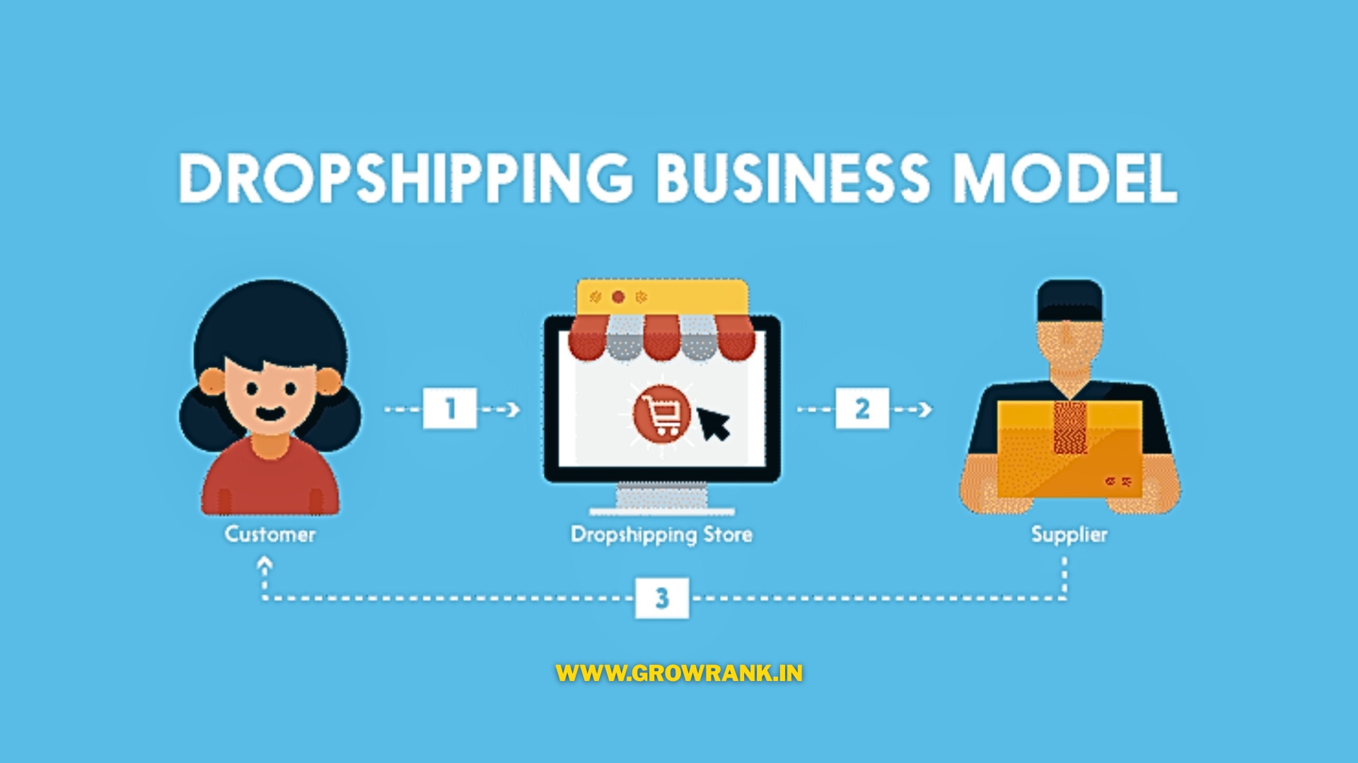 Indian Dropshipping Full Course: Start Your eCommerce Journey Today