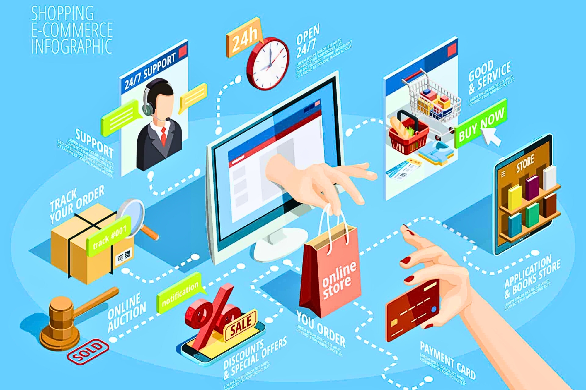 E-commerce Marketer Bundle by growrank