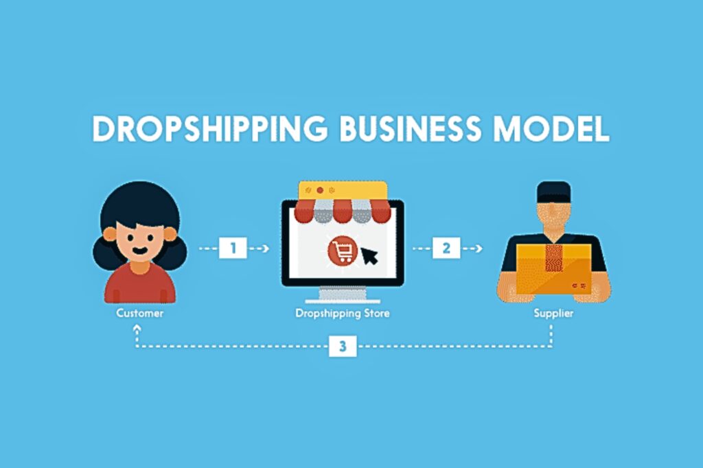 Dropshipping Business Mastery by growrank