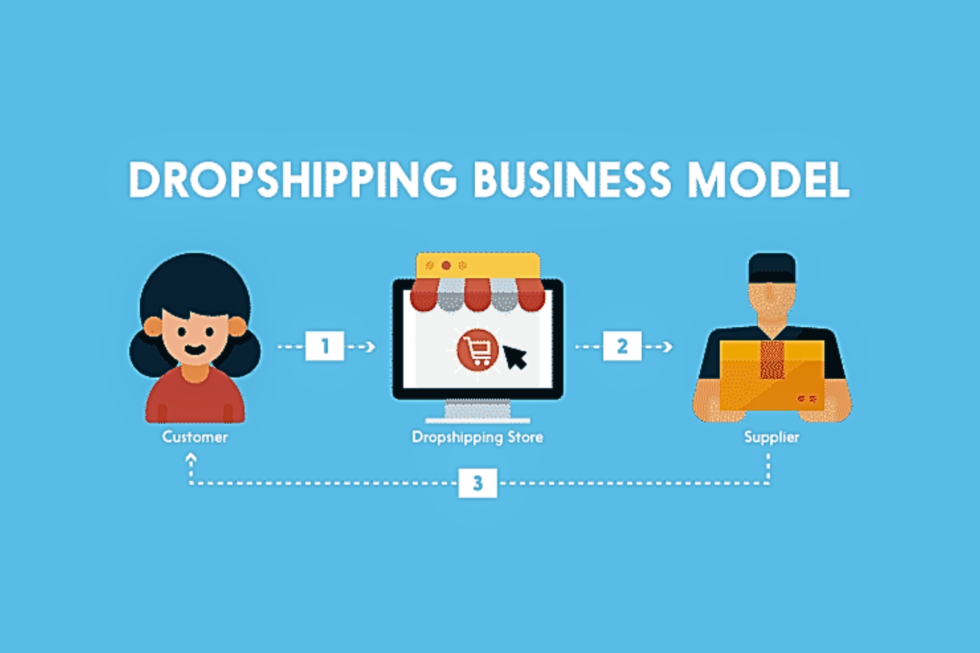 Dropshipping Business Mastery by growrank