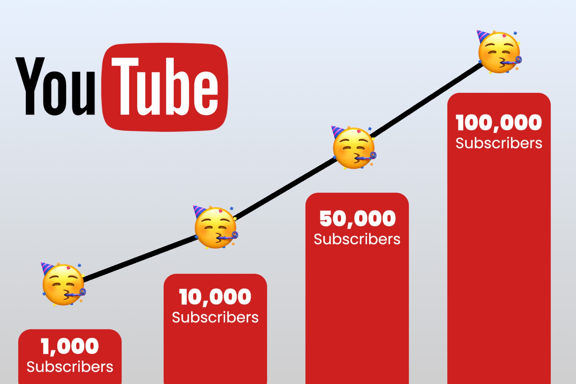 YouTube Ads + Channel Growth by growrank