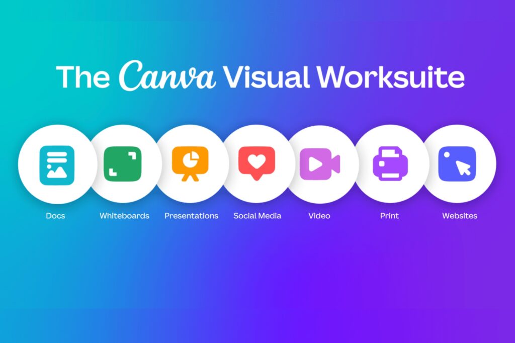 Canva for Social Media & Ad by growrank