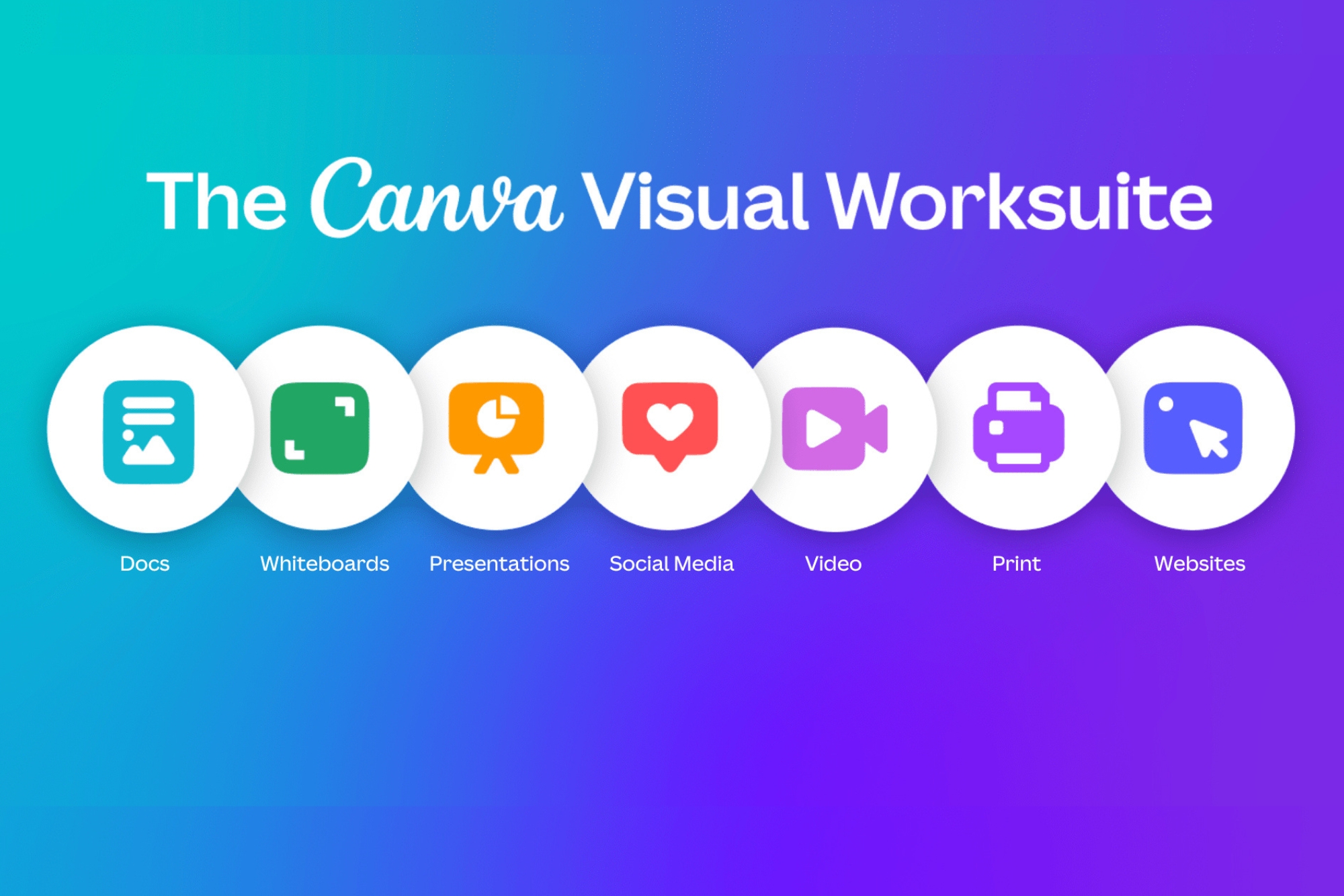 Canva for Social Media & Ad by growrank